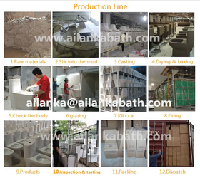 China Chaozhou Ailanka Sanitary Ware Co. Ltd. factory
